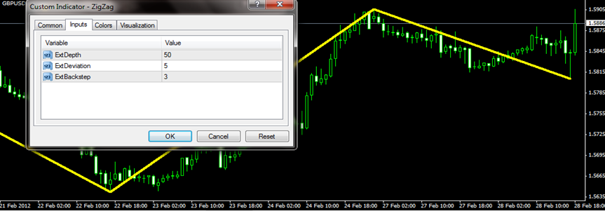 Sell limit forex